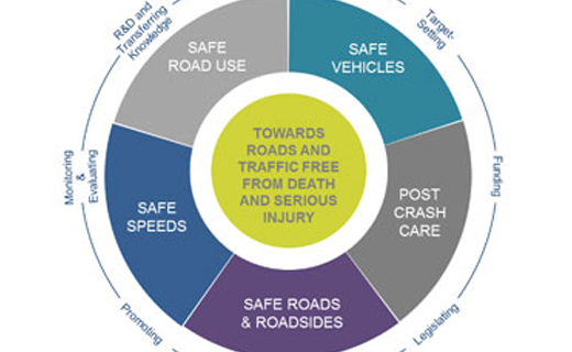 Safe System Approach - RoSPA